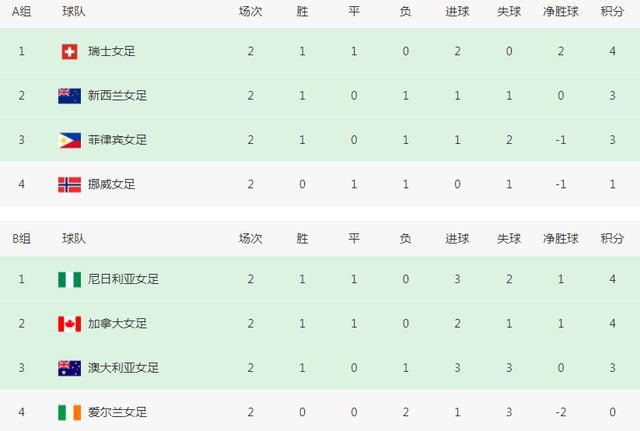 专家推荐　【东方球圣】足球7连红 奉上下午澳超：悉尼FC vs 西部联【红单策略】足球18中15 带来下午澳超：墨尔本城 VS 墨尔本胜利【盘算足红】足球17中13 带来晚间意甲：弗洛西诺尼 VS 尤文图斯今日热点赛事今日下午，悉尼FC vs 西部联，晚间欧洲顶级联赛火热进行，17中13专家东方球圣等人带来赛事解析。